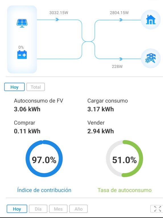 Monitorización mediante APP